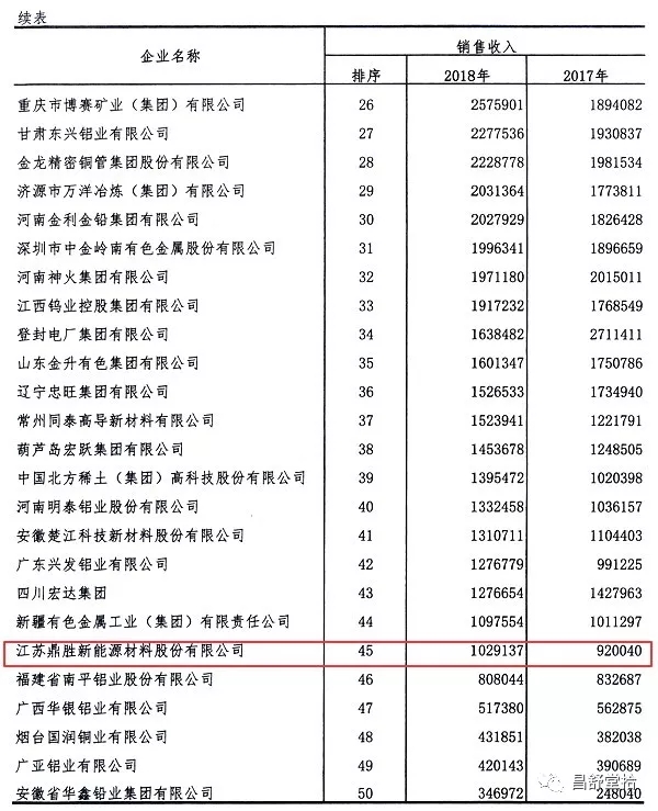 江蘇鼎勝新材:守正創(chuàng)新 聚焦主業(yè) 向國際知名鋁加工企業(yè)昂首邁進(jìn)(圖3) 1-200221093634U0.jpg